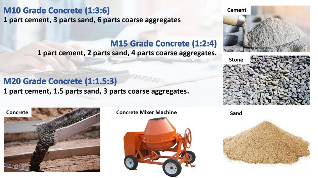 Calculation of Materials for Different Concrete Mix Ratio
